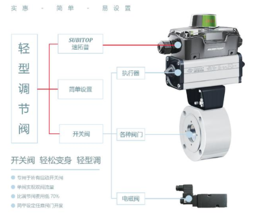 【兆恒機械】智能型閥門定位器，閥門回訊器的工作原理