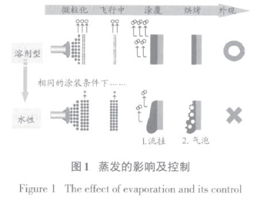 【兆恒機(jī)械】汽車(chē)用水性涂料及其涂裝設(shè)備