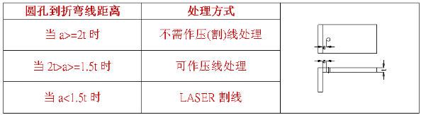【兆恒機械】什么是壓線折彎，什么情況下采用折彎壓(割)線處理？