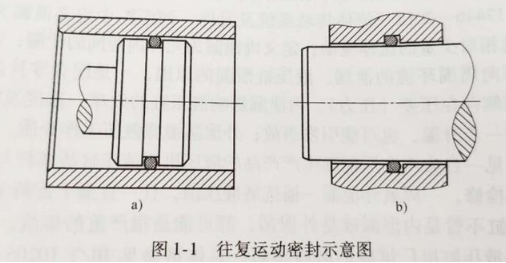 【兆恒機械】密封件的分類有哪些？