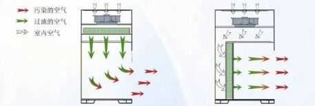 【兆恒機械】生物安全柜、通風柜與超凈工作臺的區別