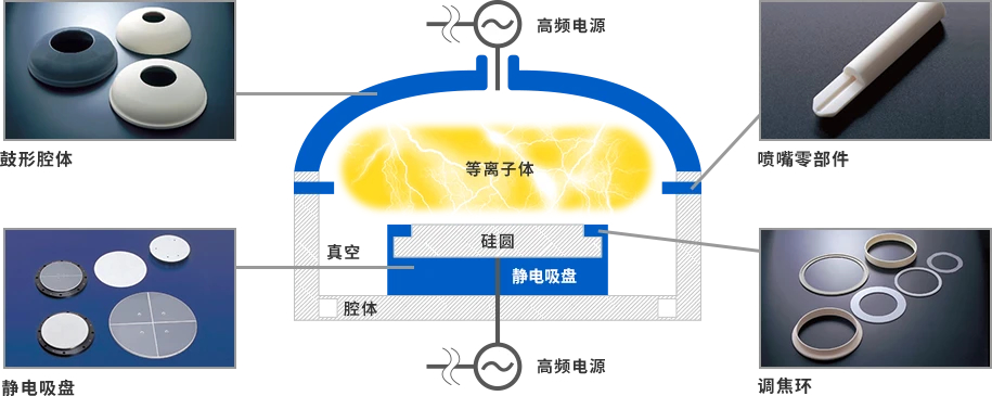 [行業新聞]半導體設備需求強勁，有望帶動相關陶瓷部件規模達15%